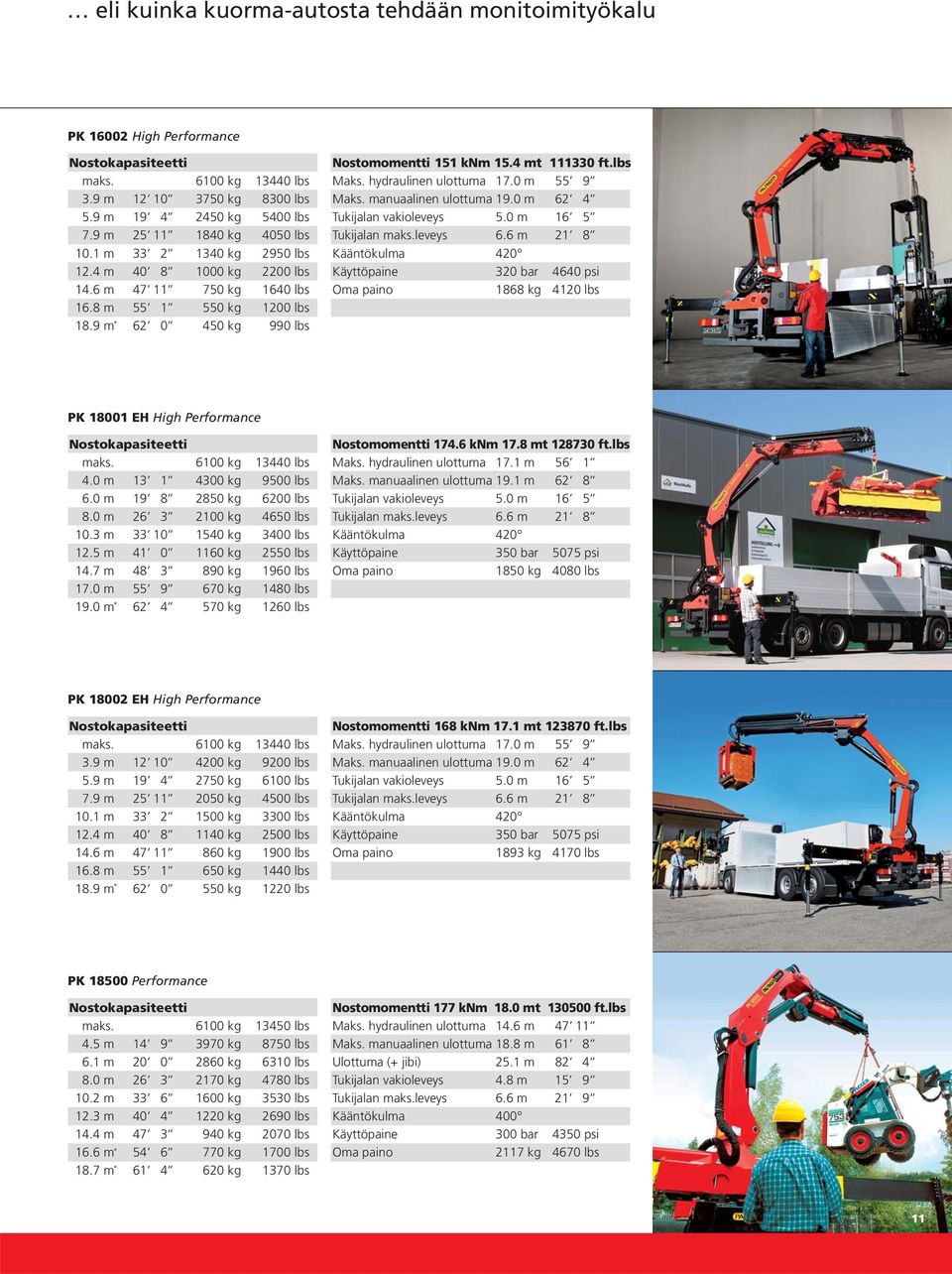 hydraulinen ulottuma 17.0 m 55 9 Maks. manuaalinen ulottuma 19.0 m 62 4 Tukijalan maks.leveys 6.6 m 21 8 Kääntökulma 420 Oma paino 1868 kg 4120 lbs PK 18001 EH High Performance maks.