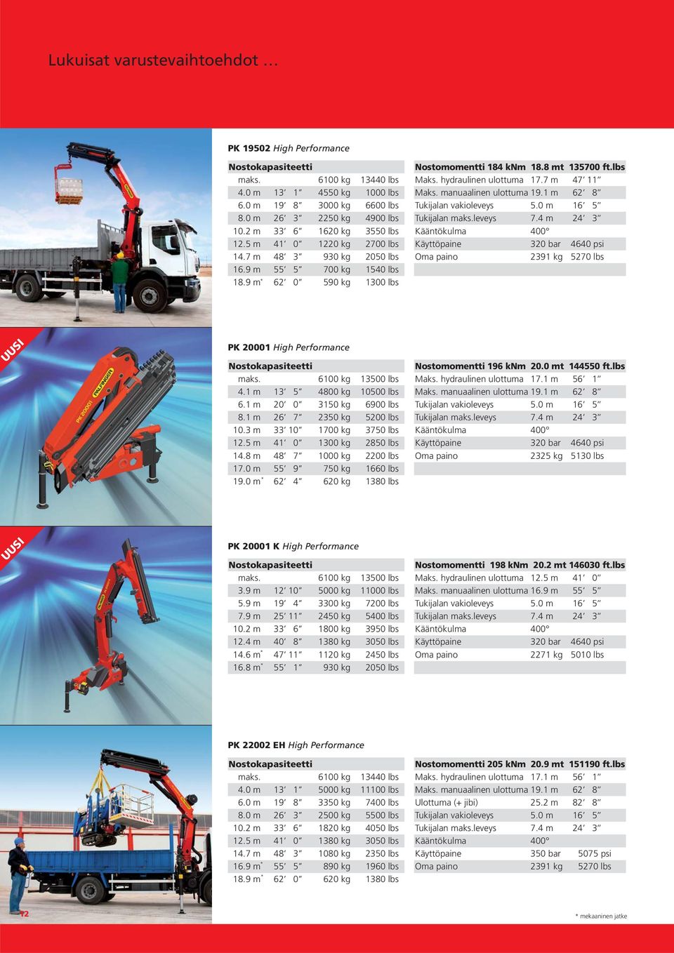 manuaalinen ulottuma 19.1 m 62 8 Tukijalan maks.leveys 7.4 m 24 3 Oma paino 2391 kg 5270 lbs UUSI PK 20001 High Performance maks. 6100 kg 13500 lbs 4.1 m 13 5 4800 kg 10500 lbs 6.