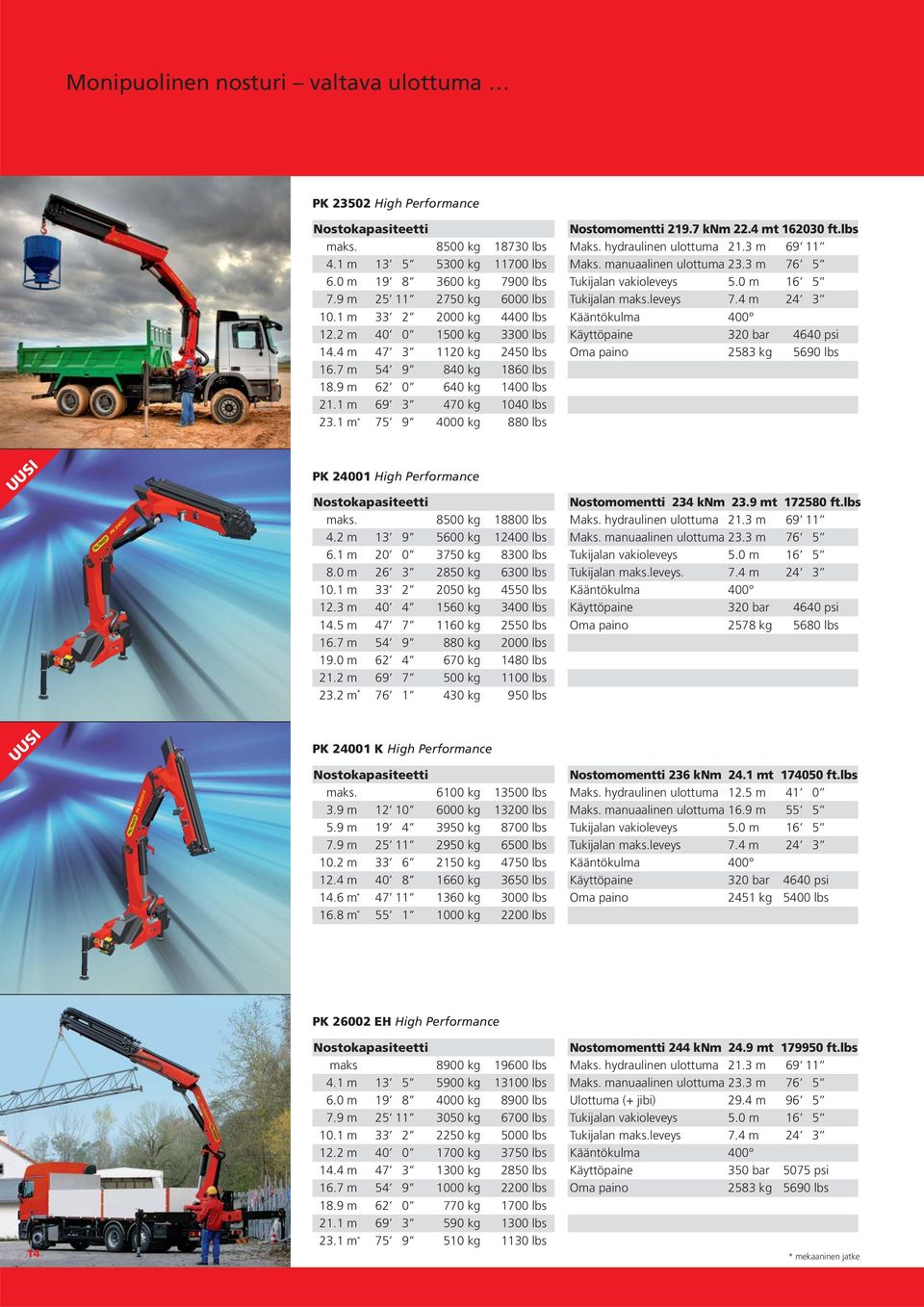 1 m 75 9 4000 kg 880 lbs Nostomomentti 219.7 knm 22.4 mt 162030 ft.lbs Maks. hydraulinen ulottuma 21.3 m 69 11 Maks. manuaalinen ulottuma 23.3 m 76 5 Tukijalan maks.leveys 7.