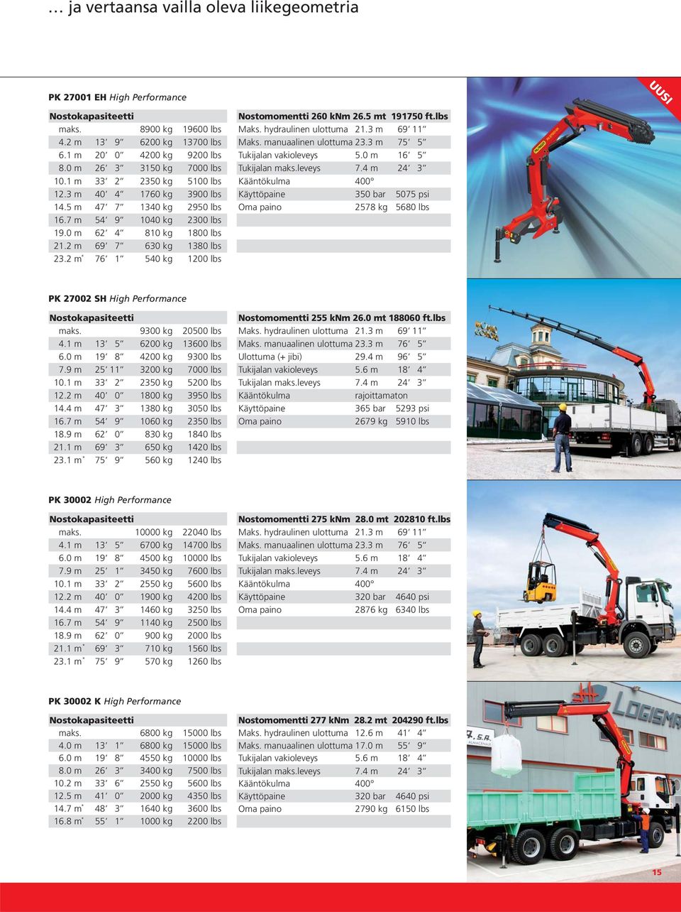 2 m 76 1 540 kg 1200 lbs Nostomomentti 260 knm 26.5 mt 191750 ft.lbs Maks. hydraulinen ulottuma 21.3 m 69 11 Maks. manuaalinen ulottuma 23.3 m 75 5 Tukijalan maks.leveys 7.