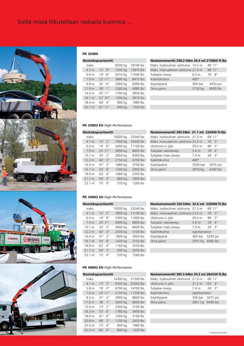 hydraulinen ulottuma 14.3 m 46 11 Maks. manuaalinen ulottuma 21.0 m 68 11 Tukijalan leveys 6.0 m 19 8 Käyttöpaine 300 bar 4350 psi Oma paino 3130 kg 6900 lbs PK 33002 EH High Performance maks.