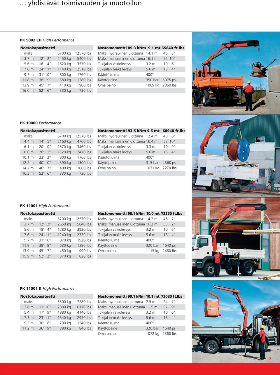 manuaalinen ulottuma 16.1 m 52 10 Tukijalan vakioleveys 3.2 m 10 6 Tukijalan maks.leveys 5.6 m 18 4 Käyttöpaine 350 bar 5075 psi Oma paino 1069 kg 2360 lbs PK 10000 Performance maks.