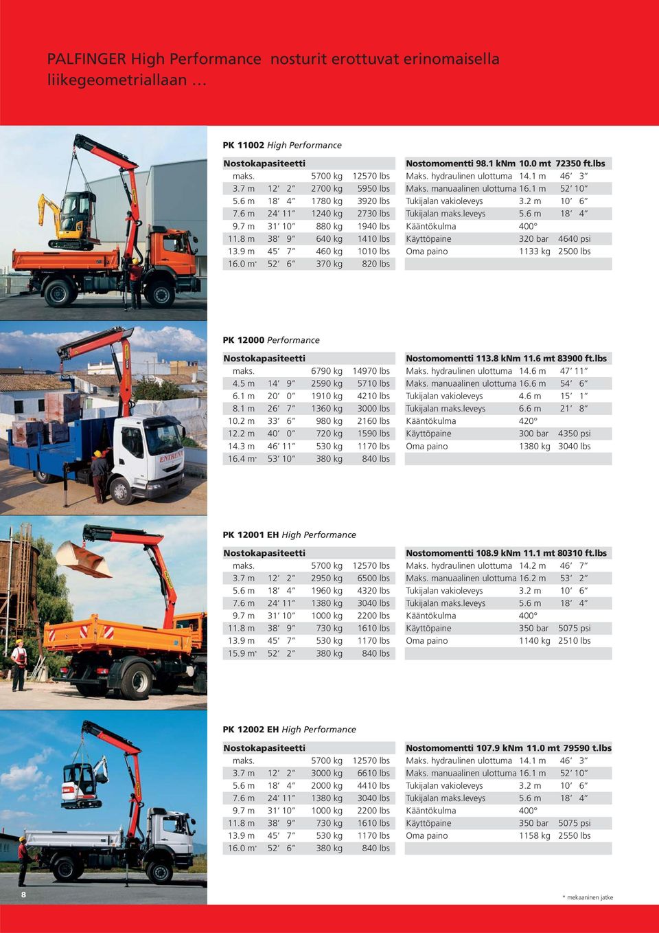 hydraulinen ulottuma 14.1 m 46 3 Maks. manuaalinen ulottuma 16.1 m 52 10 Tukijalan vakioleveys 3.2 m 10 6 Tukijalan maks.leveys 5.6 m 18 4 Oma paino 1133 kg 2500 lbs PK 12000 Performance maks.