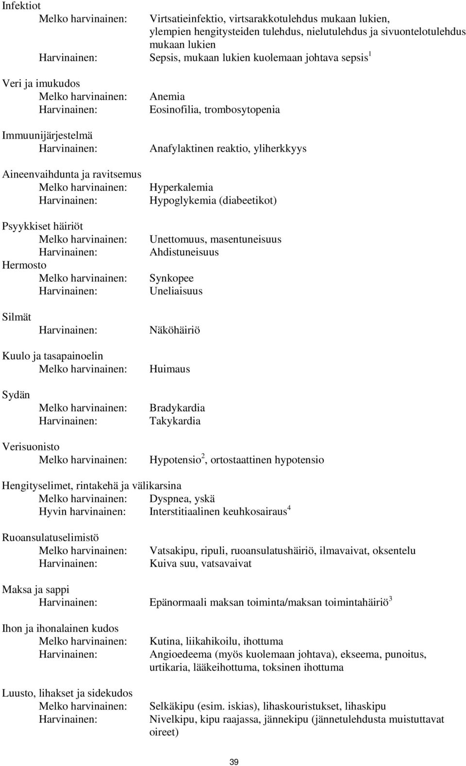 (diabeetikot) Unettomuus, masentuneisuus Ahdistuneisuus Synkopee Uneliaisuus Silmät Näköhäiriö Kuulo ja tasapainoelin Huimaus Sydän Bradykardia Takykardia Verisuonisto Hypotensio 2, ortostaattinen