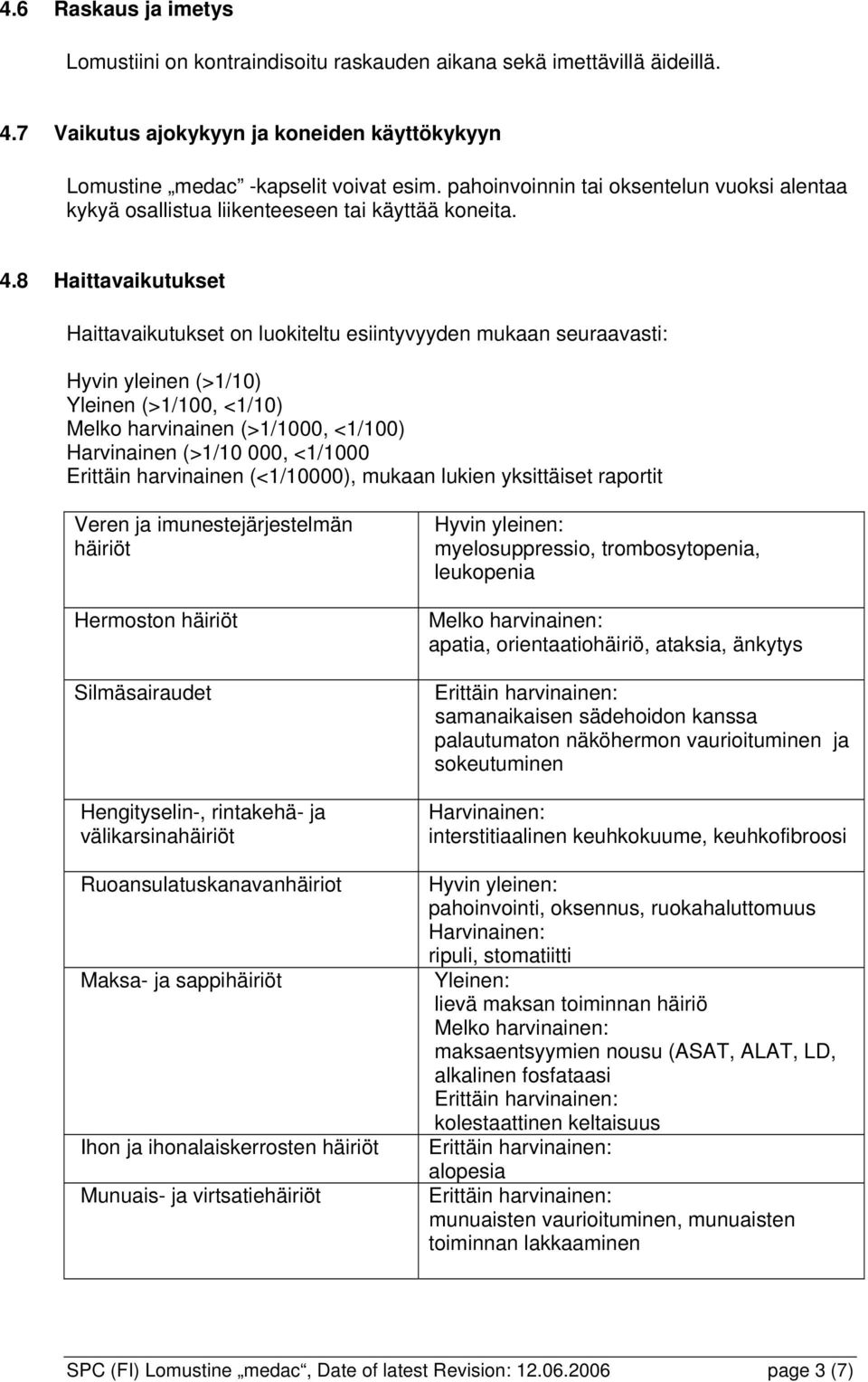 8 Haittavaikutukset Haittavaikutukset on luokiteltu esiintyvyyden mukaan seuraavasti: Hyvin yleinen (>1/10) Yleinen (>1/100, <1/10) Melko harvinainen (>1/1000, <1/100) Harvinainen (>1/10 000, <1/1000