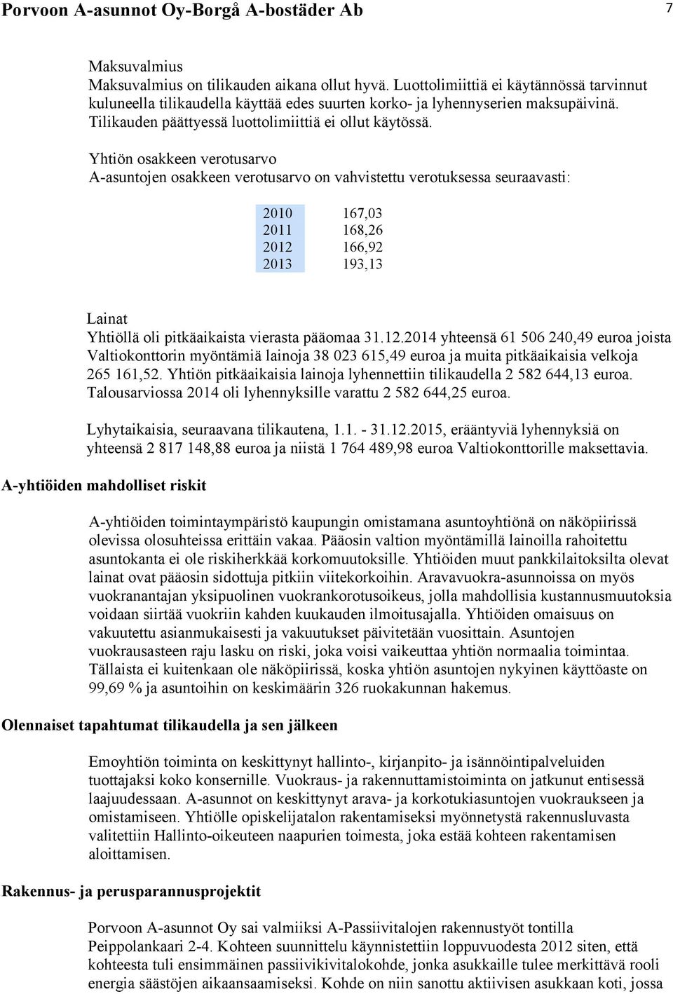 Yhtiön osakkeen verotusarvo A-asuntojen osakkeen verotusarvo on vahvistettu verotuksessa seuraavasti: 2010 167,03 2011 168,26 2012 166,92 2013 193,13 Lainat Yhtiöllä oli pitkäaikaista vierasta