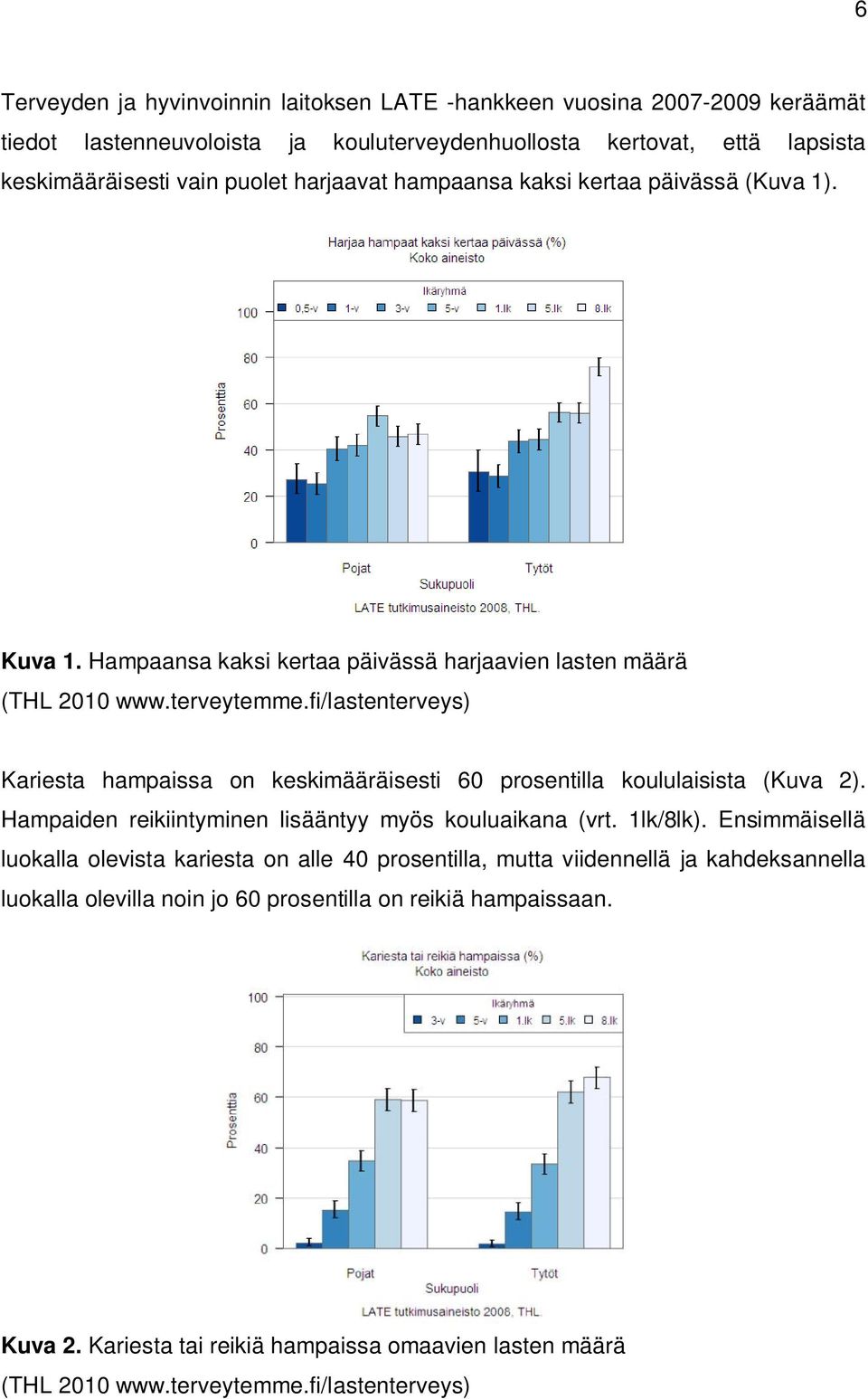 fi/lastenterveys) Kariesta hampaissa on keskimääräisesti 60 prosentilla koululaisista (Kuva 2). Hampaiden reikiintyminen lisääntyy myös kouluaikana (vrt. 1lk/8lk).