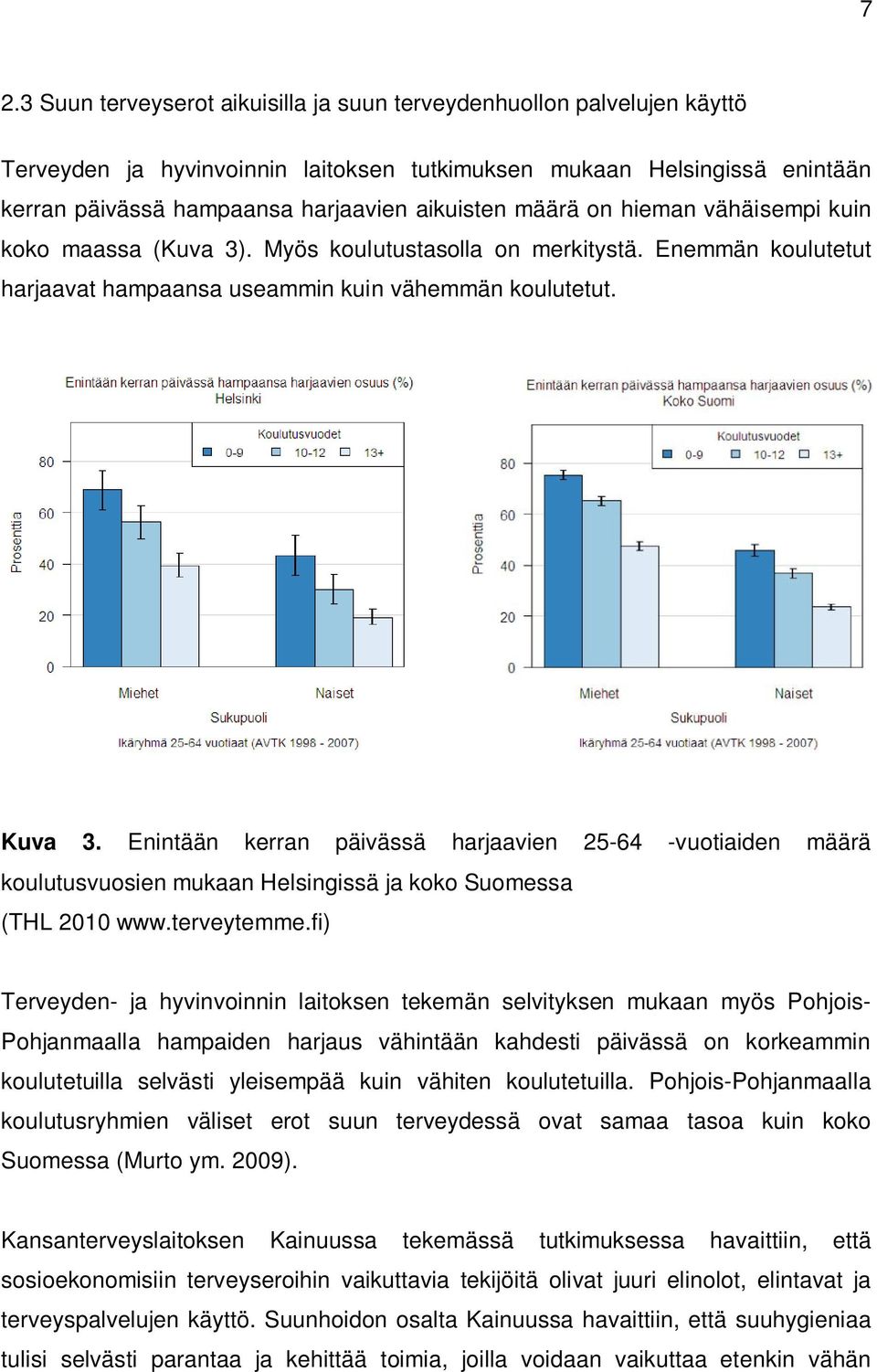 Enintään kerran päivässä harjaavien 25-64 -vuotiaiden määrä koulutusvuosien mukaan Helsingissä ja koko Suomessa (THL 2010 www.terveytemme.