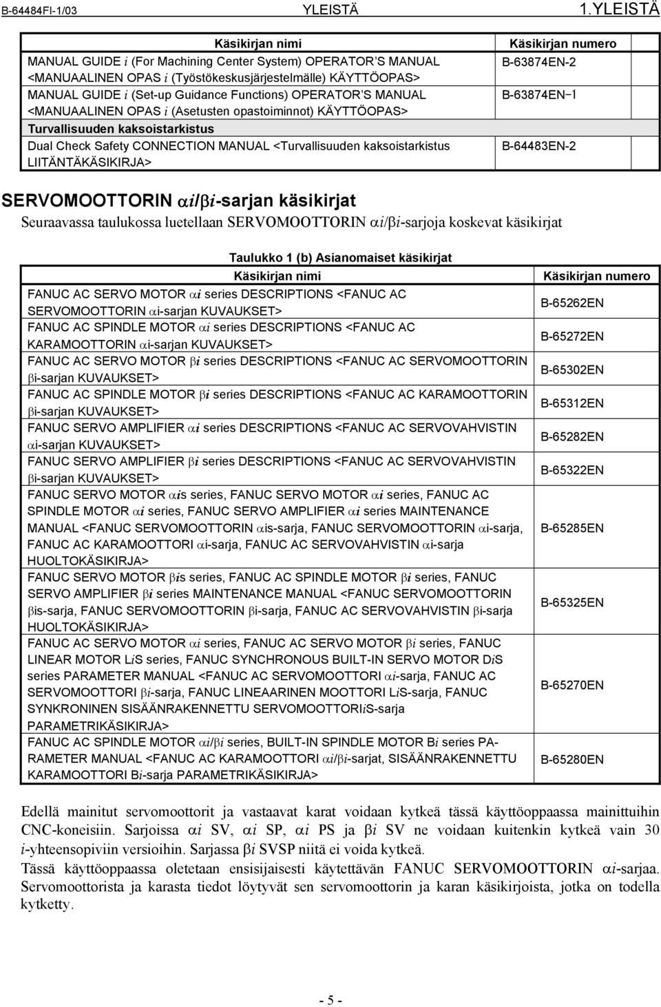 S MANUAL <MANUAALINEN OPAS i (Asetusten opastoiminnot) KÄYTTÖOPAS> Turvallisuuden kaksoistarkistus Dual Check Safety CONNECTION MANUAL <Turvallisuuden kaksoistarkistus LIITÄNTÄKÄSIKIRJA> Käsikirjan