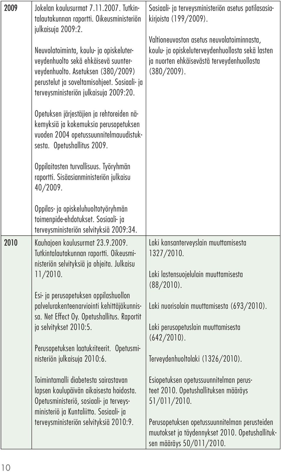 Valtioneuvoston asetus neuvolatoiminnasta, koulu- ja opiskeluterveydenhuollosta sekä lasten ja nuorten ehkäisevästä terveydenhuollosta (380/2009).