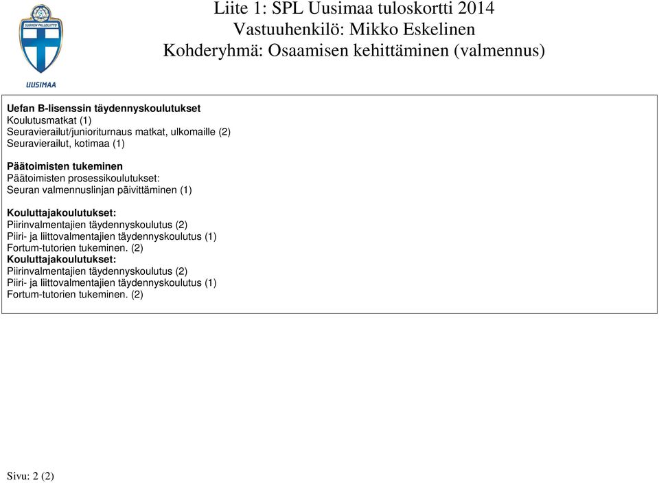 valmennuslinjan päivittäminen (1) Kouluttajakoulutukset: Piirinvalmentajien täydennyskoulutus (2) Piiri- ja liittovalmentajien täydennyskoulutus (1)