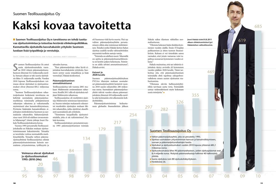 teksti: TOMMI SALO, Henkilökuva: Kari Ylitalo, grafiikka: martti hänninen Suomen Teollisuussijoitus Oy antoi uusia sijoitussitoumuksia vuonna 2010 viiteen pääomasijoitusrahastoon yhteensä 52,5