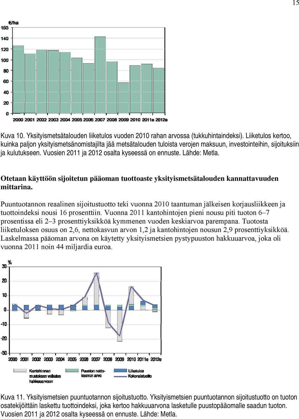 Lähde: Metla. Otetaan käyttöön sijoitetun pääoman tuottoaste yksityismetsätalouden kannattavuuden mittarina.