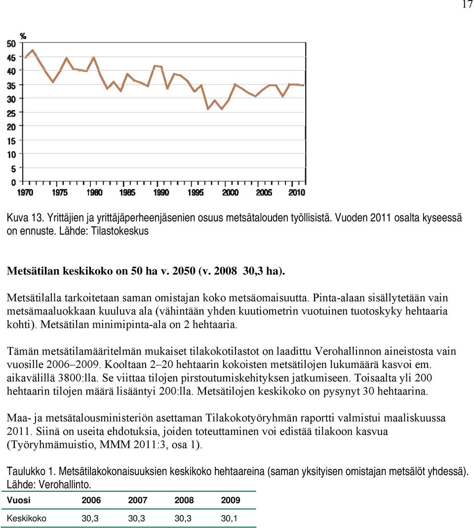 Metsätilan minimipinta-ala on 2 hehtaaria. Tämän metsätilamääritelmän mukaiset tilakokotilastot on laadittu Verohallinnon aineistosta vain vuosille 2006 2009.