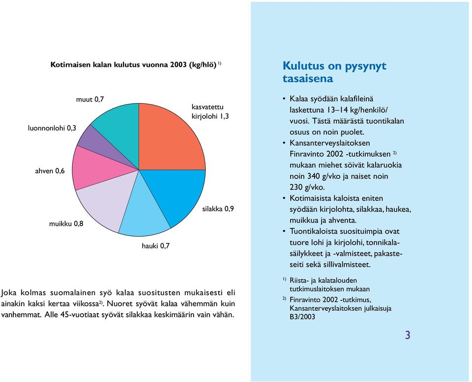 Kansanterveyslaitoksen Finravinto 2002 -tutkimuksen 2) mukaan miehet söivät kalaruokia noin 340 g/vko ja naiset noin 230 g/vko.