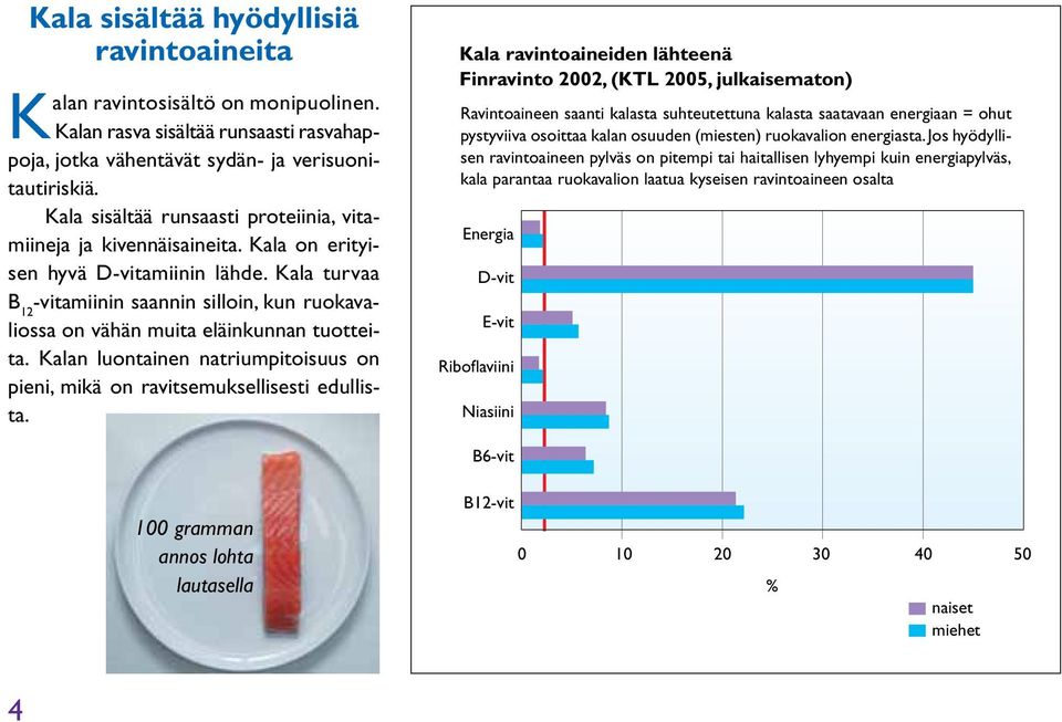 Kala turvaa B 12 -vitamiinin saannin silloin, kun ruokavaliossa on vähän muita eläinkunnan tuotteita. Kalan luontainen natriumpitoisuus on pieni, mikä on ravitsemuksellisesti edullista.