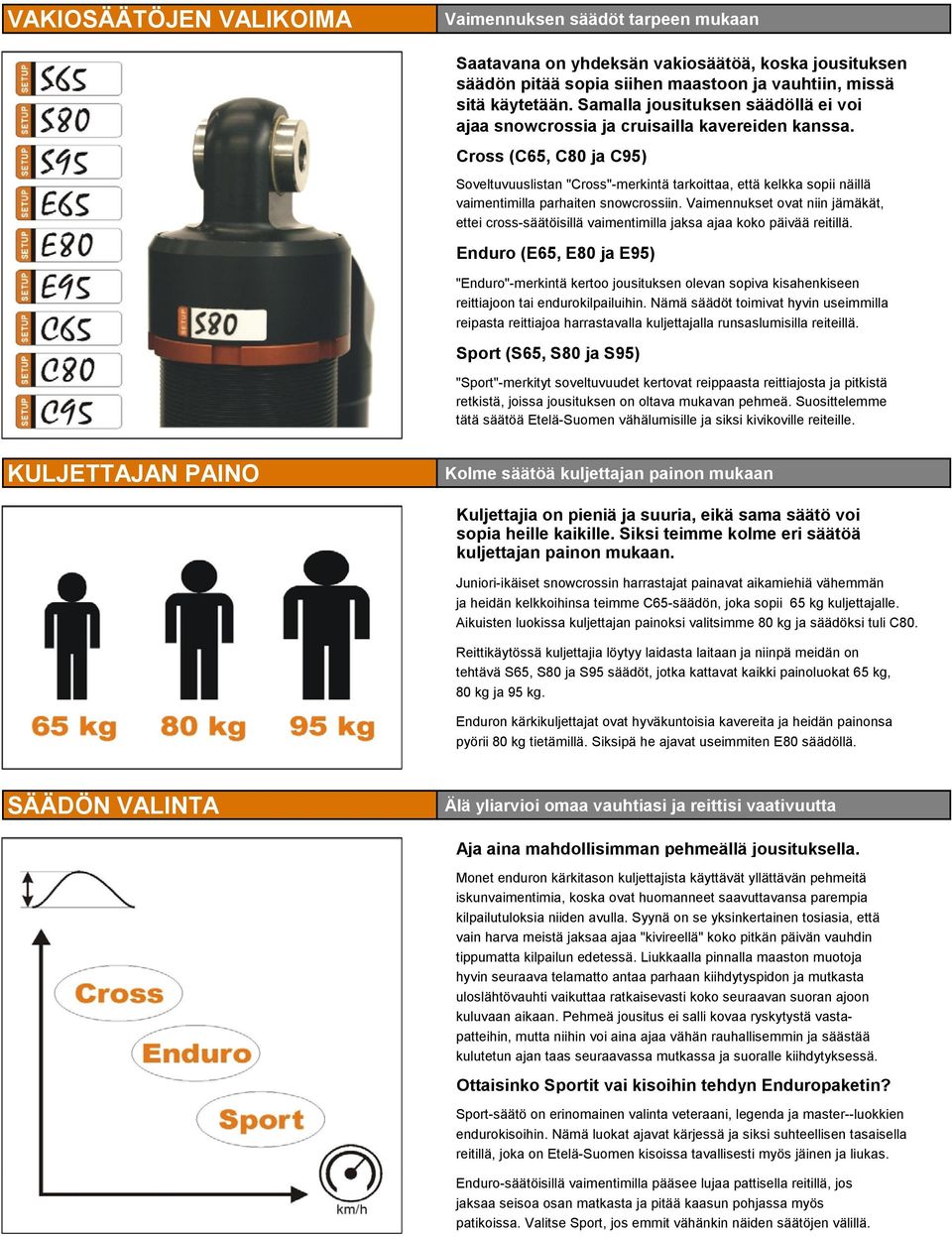Cross (C65, C80 ja C95) Soveltuvuuslistan "Cross"-merkintä tarkoittaa, että kelkka sopii näillä vaimentimilla parhaiten snowcrossiin.