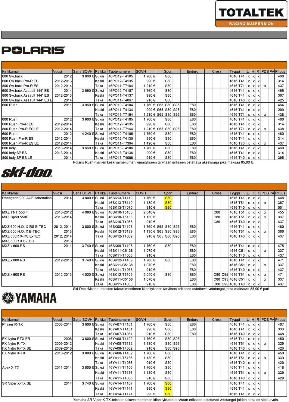 back Assault 144" ES 2014 3 660 Suksi 46PO12-T4107 1 760 S80 4616 T41 x x x 455 800 Sw.back Assault 144" ES 2012-2013 Keski 46PO11-T4137 990 S80 4616 T41 x x x 307 800 Sw.