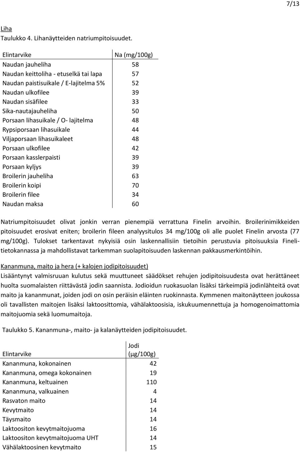 O- lajitelma 48 Rypsiporsaan lihasuikale 44 Viljaporsaan lihasuikaleet 48 Porsaan ulkofilee 42 Porsaan kasslerpaisti 39 Porsaan kyljys 39 Broilerin jauheliha 63 Broilerin koipi 70 Broilerin filee 34