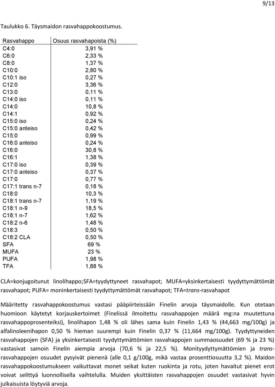 anteiso 0,42 % C15:0 0,99 % C16:0 anteiso 0,24 % C16:0 30,8 % C16:1 1,38 % C17:0 iso 0,39 % C17:0 anteiso 0,37 % C17:0 0,77 % C17:1 trans n-7 0,18 % C18:0 10,3 % C18:1 trans n-7 1,19 % C18:1 n-9 18,5