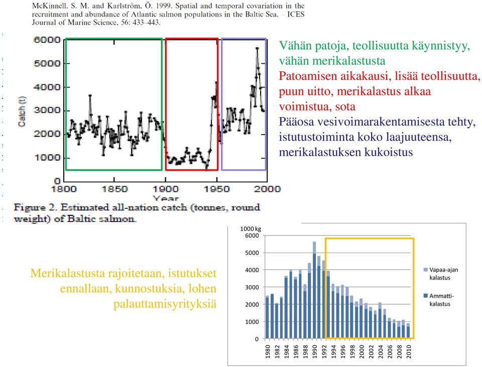 vesivoimarakentamisesta tehty, istutustoiminta koko laajuuteensa, merikalastuksen kukoistus Merikalastusta rajoitetaan,