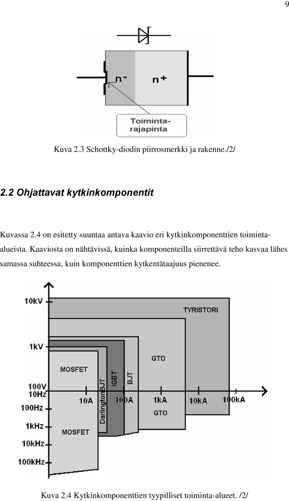 4 on esitetty suuntaa antava kaavio eri kytkinkomponenttien toimintaalueista.