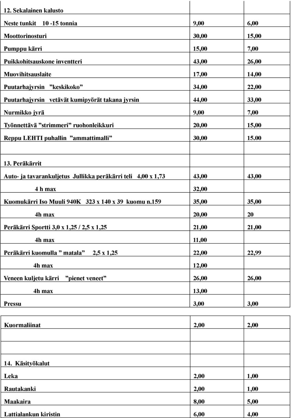 00 13. Peräkärrit Auto- ja tavarankuljetus Jullikka peräkärri teli 4,00 x 1,73 43,00 43,00 4 h max 32,00 Kuomukärri Iso Muuli 940K 323 x 140 x 39 kuomu n.