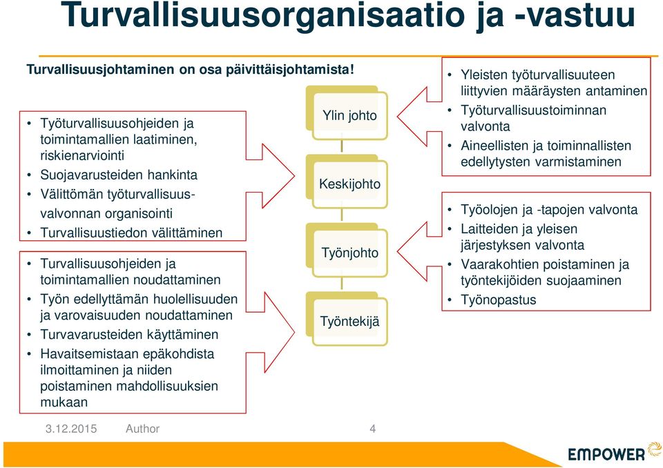 ja toimintamallien noudattaminen Työn edellyttämän huolellisuuden ja varovaisuuden noudattaminen Turvavarusteiden käyttäminen Havaitsemistaan epäkohdista ilmoittaminen ja niiden poistaminen