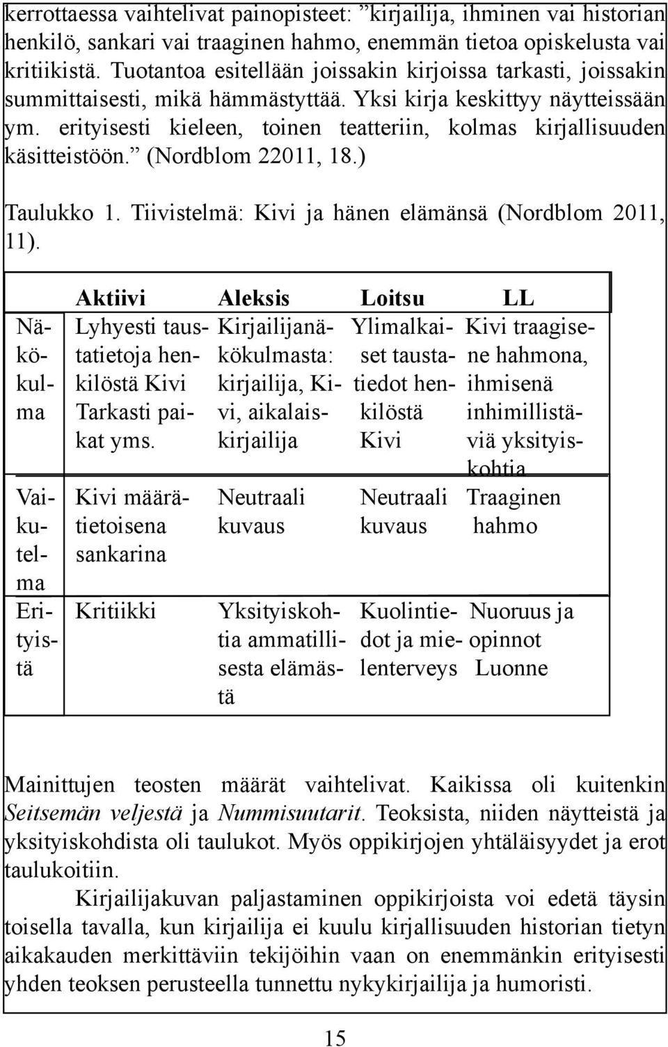 erityisesti kieleen, toinen teatteriin, kolmas kirjallisuuden käsitteistöön. (Nordblom 22011, 18.) Taulukko 1. Tiivistelmä: Kivi ja hänen elämänsä (Nordblom 2011, 11).