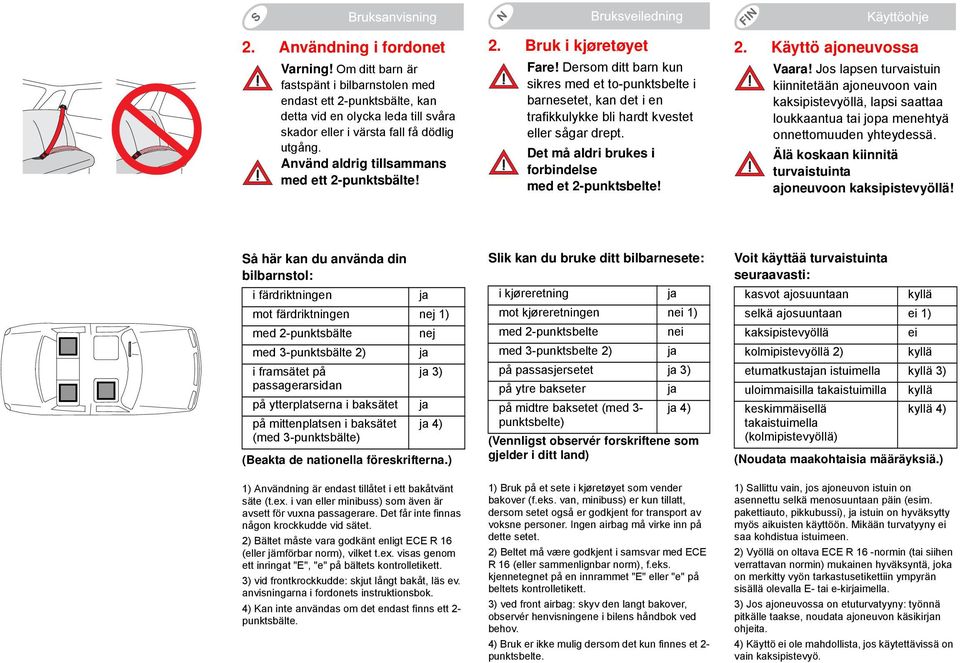 Dersom ditt barn kun sikres med et to-punktsbelte i barnesetet, kan det i en trafikkulykke bli hardt kvestet eller sågar drept. Det må aldri brukes i forbindelse med et 2-punktsbelte! 2. Käyttö ajoneuvossa Vaara!