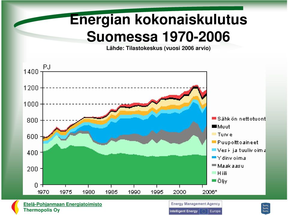 Suomessa 1970-2006