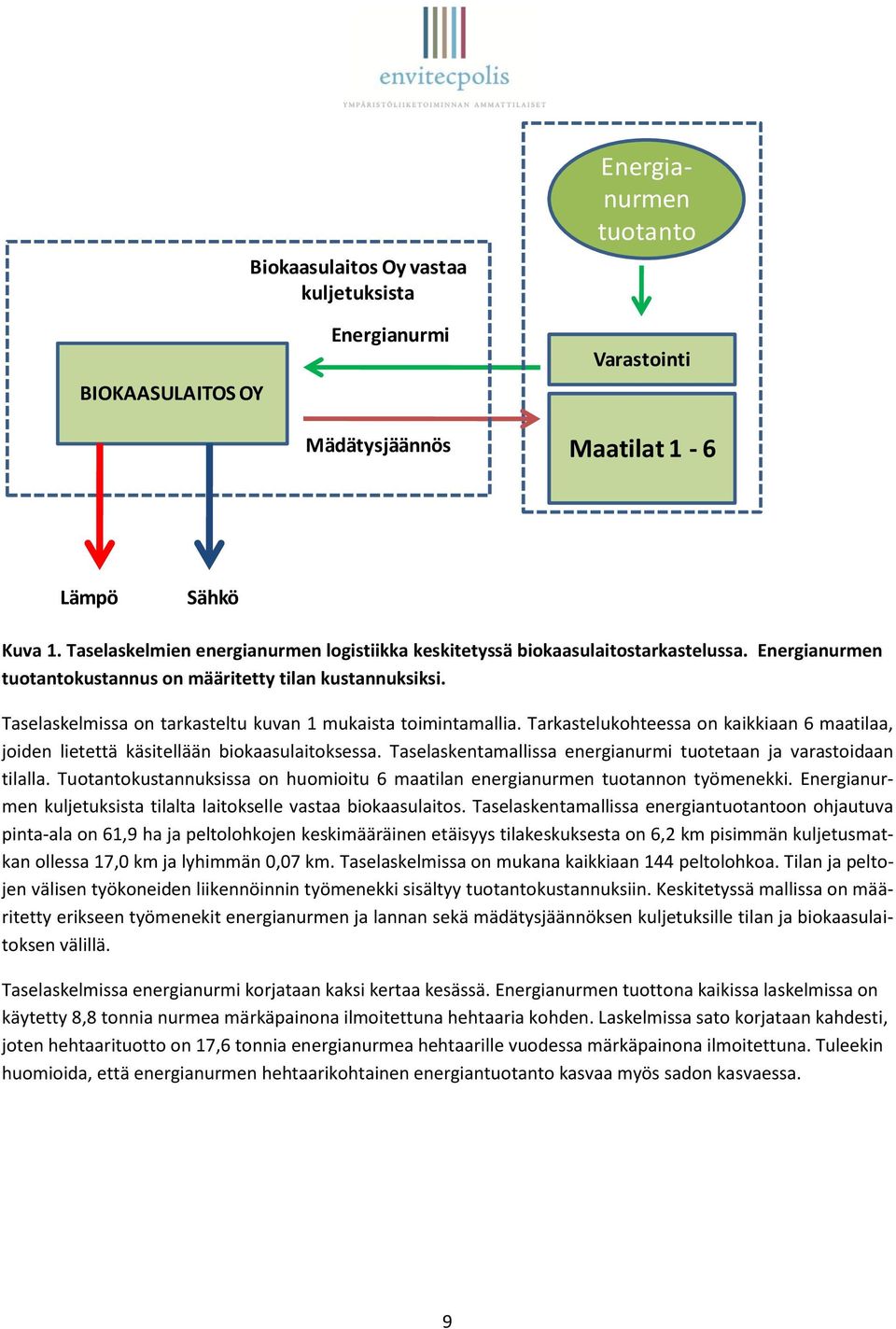 Taselaskelmissa on tarkasteltu kuvan 1 mukaista toimintamallia. Tarkastelukohteessa on kaikkiaan 6 maatilaa, joiden lietettä käsitellään biokaasulaitoksessa.