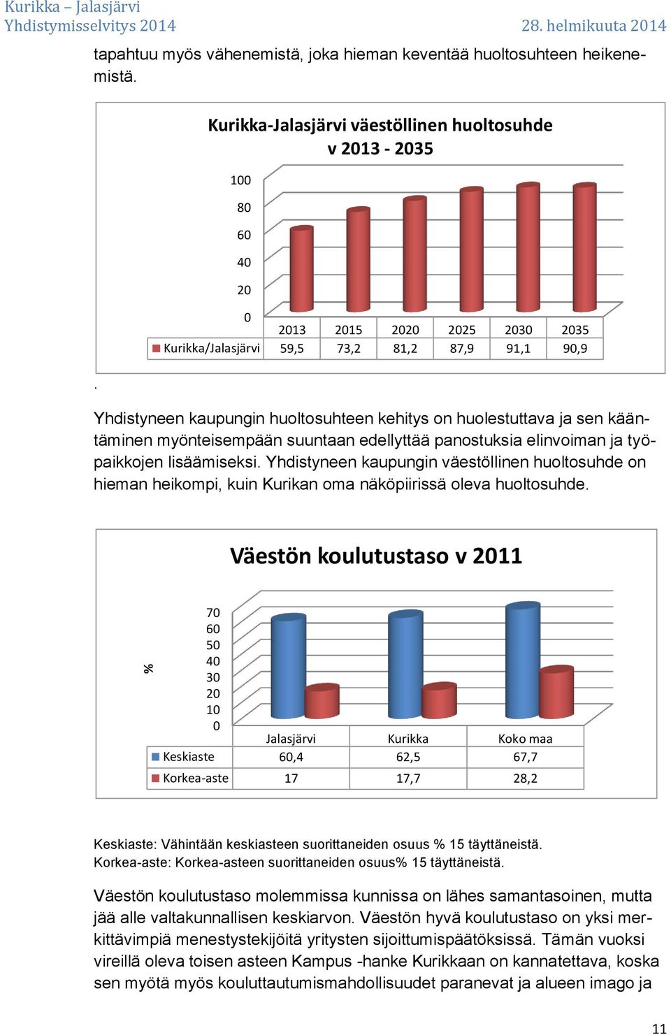 on huolestuttava ja sen kääntäminen myönteisempään suuntaan edellyttää panostuksia elinvoiman ja työpaikkojen lisäämiseksi.