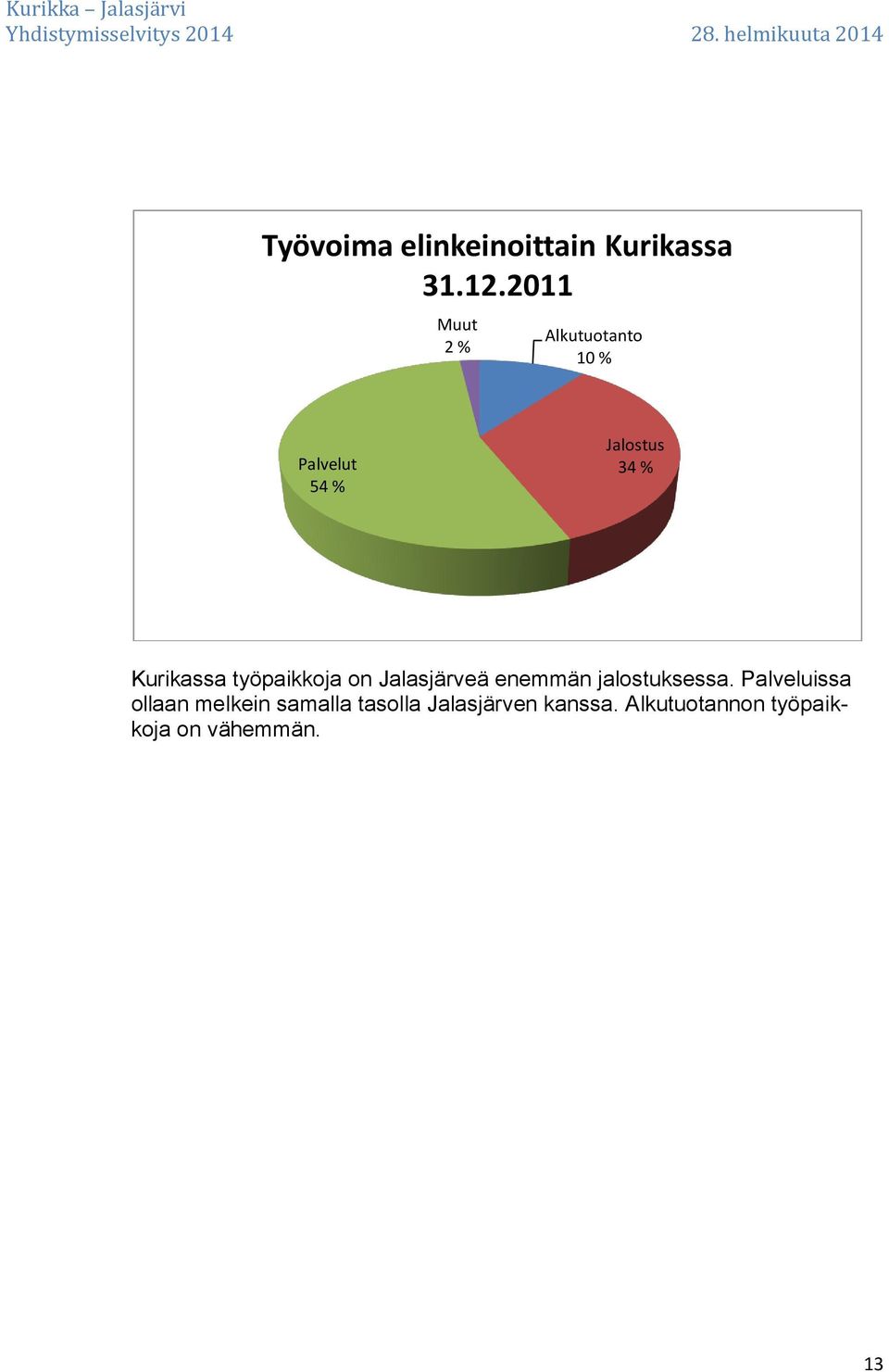 Kurikassa työpaikkoja on Jalasjärveä enemmän jalostuksessa.