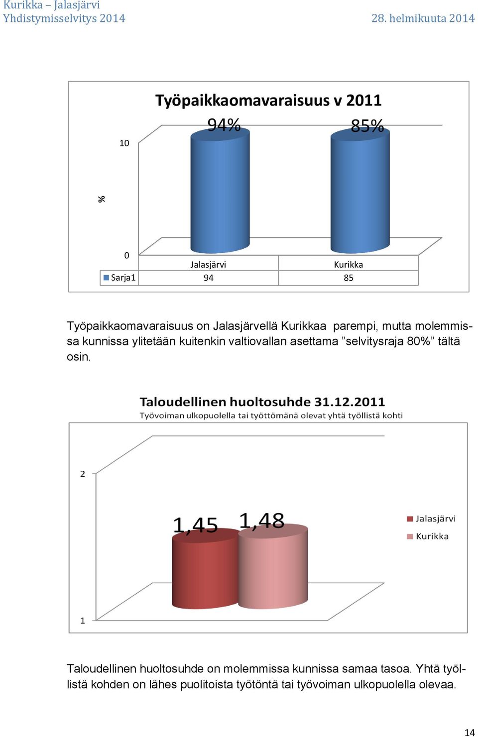 kuitenkin valtiovallan asettama selvitysraja 80% tältä osin.