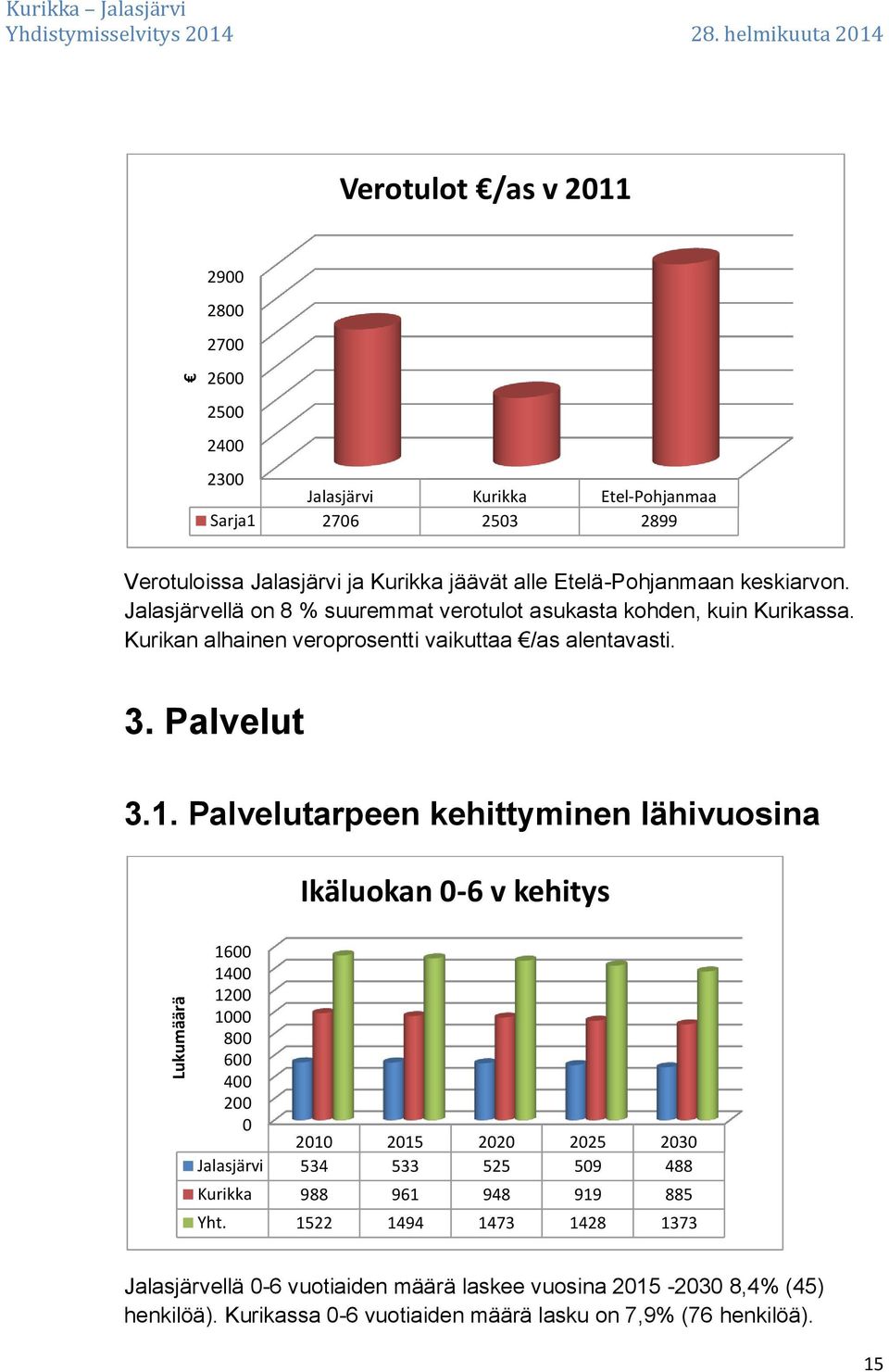 Palvelut 3.1.