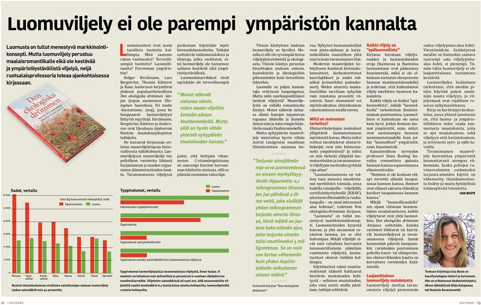 6 000 5 000 4 000 3 000 2 000 1 000 Sadot, vertailu 0 Peruna Syysvehnä Kevätvehnä Sato (kg kuiva-ainetta hehtaarilta) 2008 Tavanomainen Luomu Ohra Kaura Heinä Pavut Herneet Ruotsin tilastokeskuksen