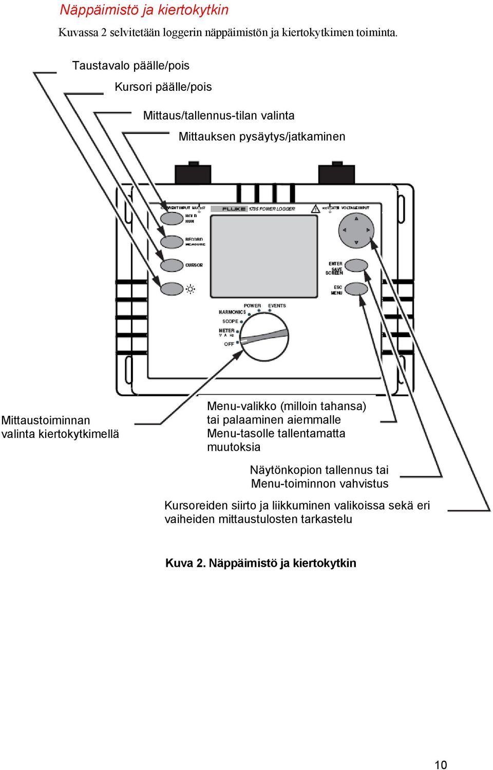 kiertokytkimellä Menu-valikko (milloin tahansa) tai palaaminen aiemmalle Menu-tasolle tallentamatta muutoksia Näytönkopion