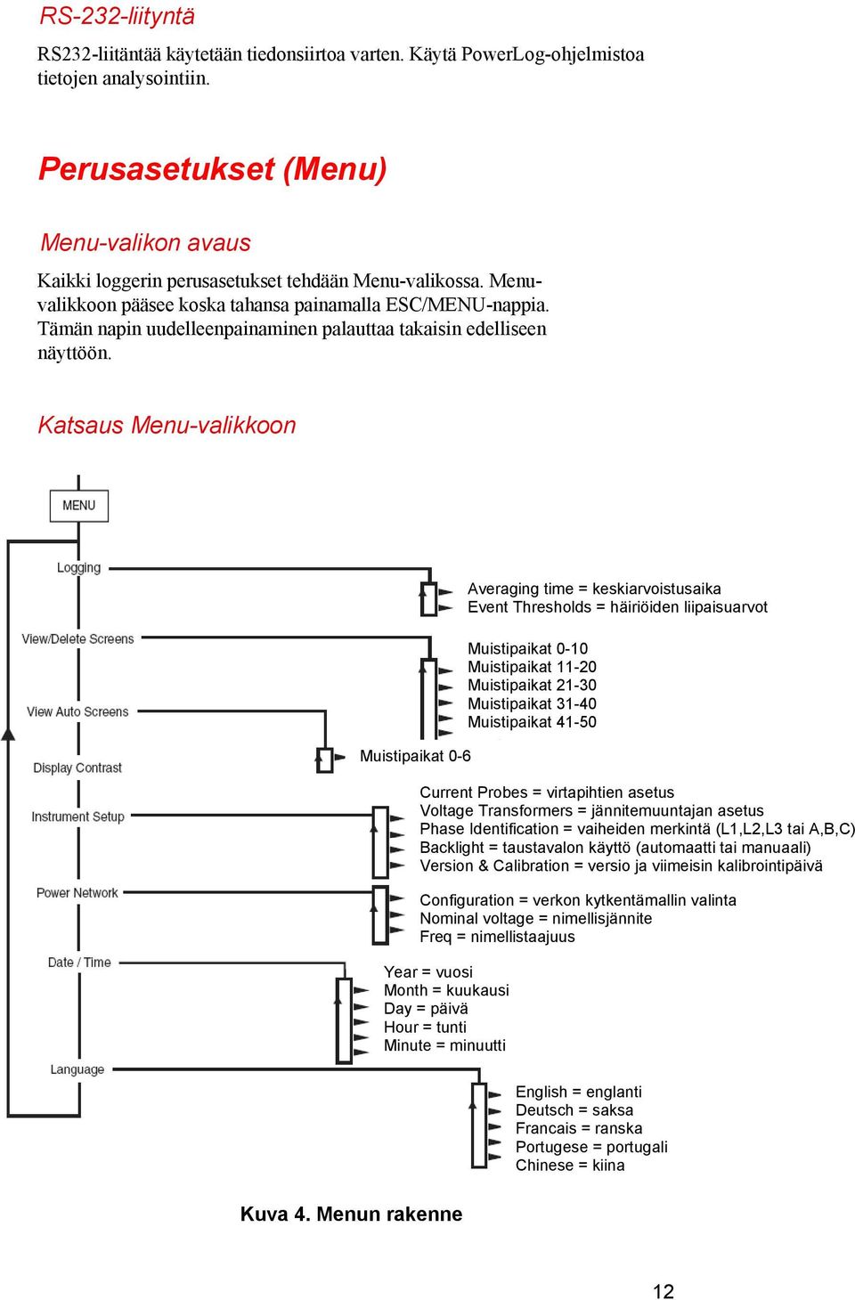 Tämän napin uudelleenpainaminen palauttaa takaisin edelliseen näyttöön.