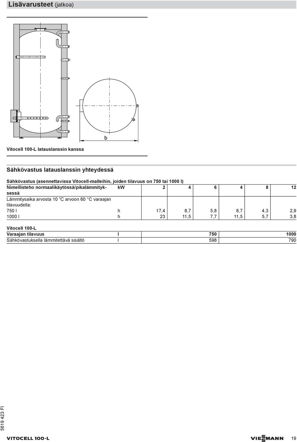 2 4 6 4 8 12 Lämmitysaika arvosta 10 arvoon 60 C varaajan tilavuudella: 750 l h 17,4 8,7 5,8 8,7 4,3 2,9 1000 l h 23 11,5