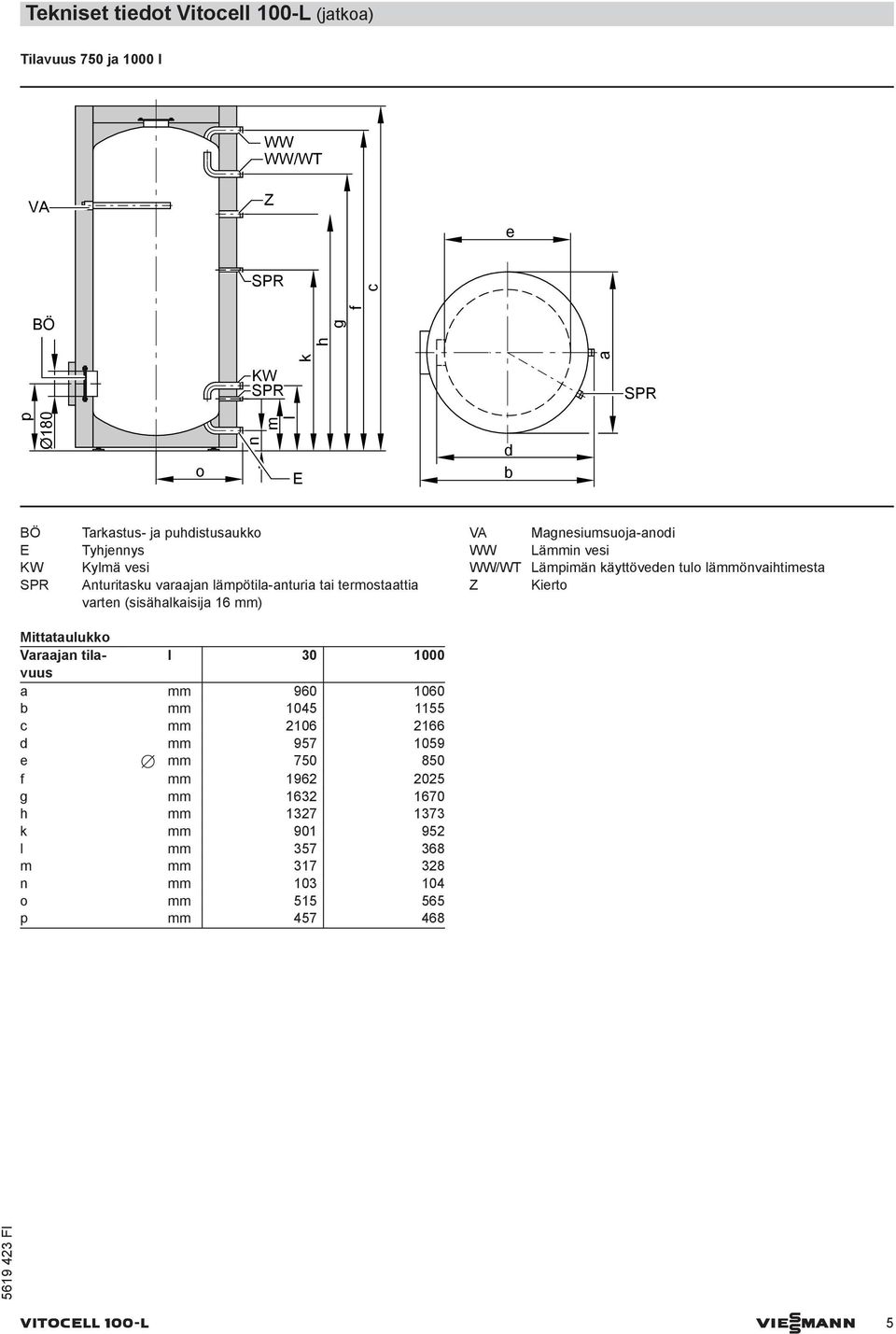 vesi WW/WT Lämpimän käyttöveden tulo lämmönvaihtimesta Z Kierto Mittataulukko Varaajan tilavuus l 30 1000 a mm 960 1060 b mm 1045 1155 c mm 2106 2166 d mm 957