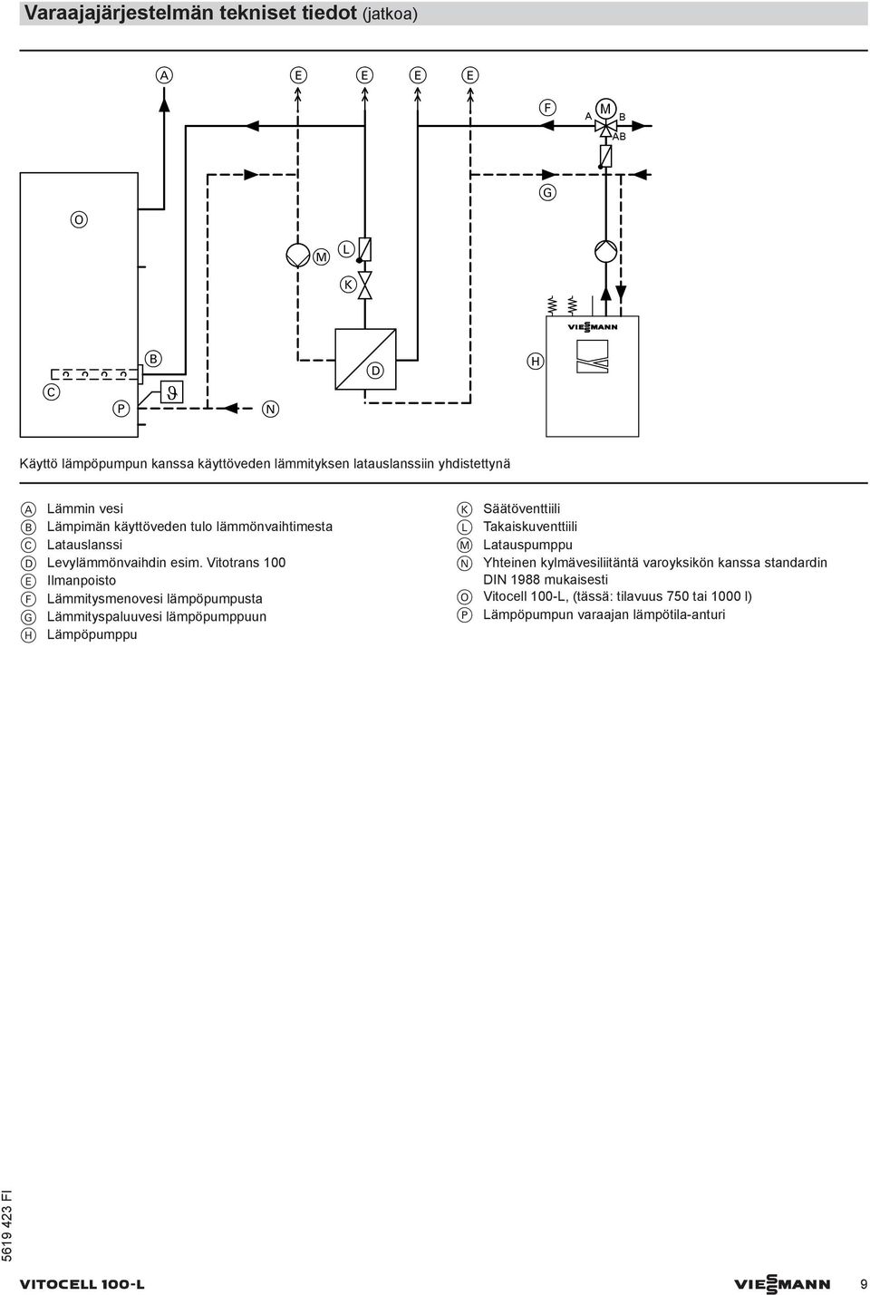 Vitotrans 100 E Ilmanpoisto F Lämmitysmenovesi lämpöpumpusta G Lämmityspaluuvesi lämpöpumppuun H Lämpöpumppu K Säätöventtiili L Takaiskuventtiili M