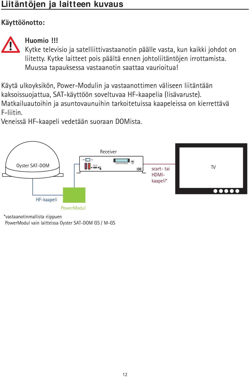 Käytä ulkoyksikön, Power-Modulin ja vastaanottimen väliseen liitäntään kaksoissuojattua, SAT-käyttöön soveltuvaa HF-kaapelia (lisävaruste).