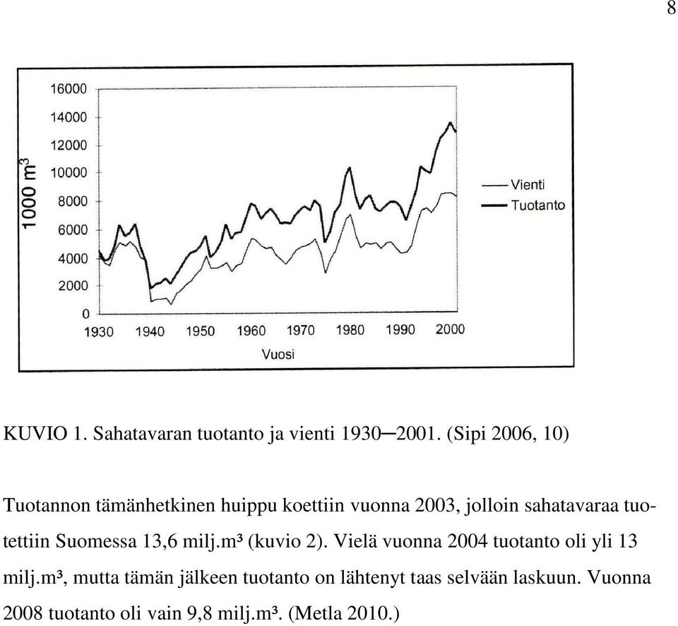 sahatavaraa tuotettiin Suomessa 13,6 milj.m³ (kuvio 2).