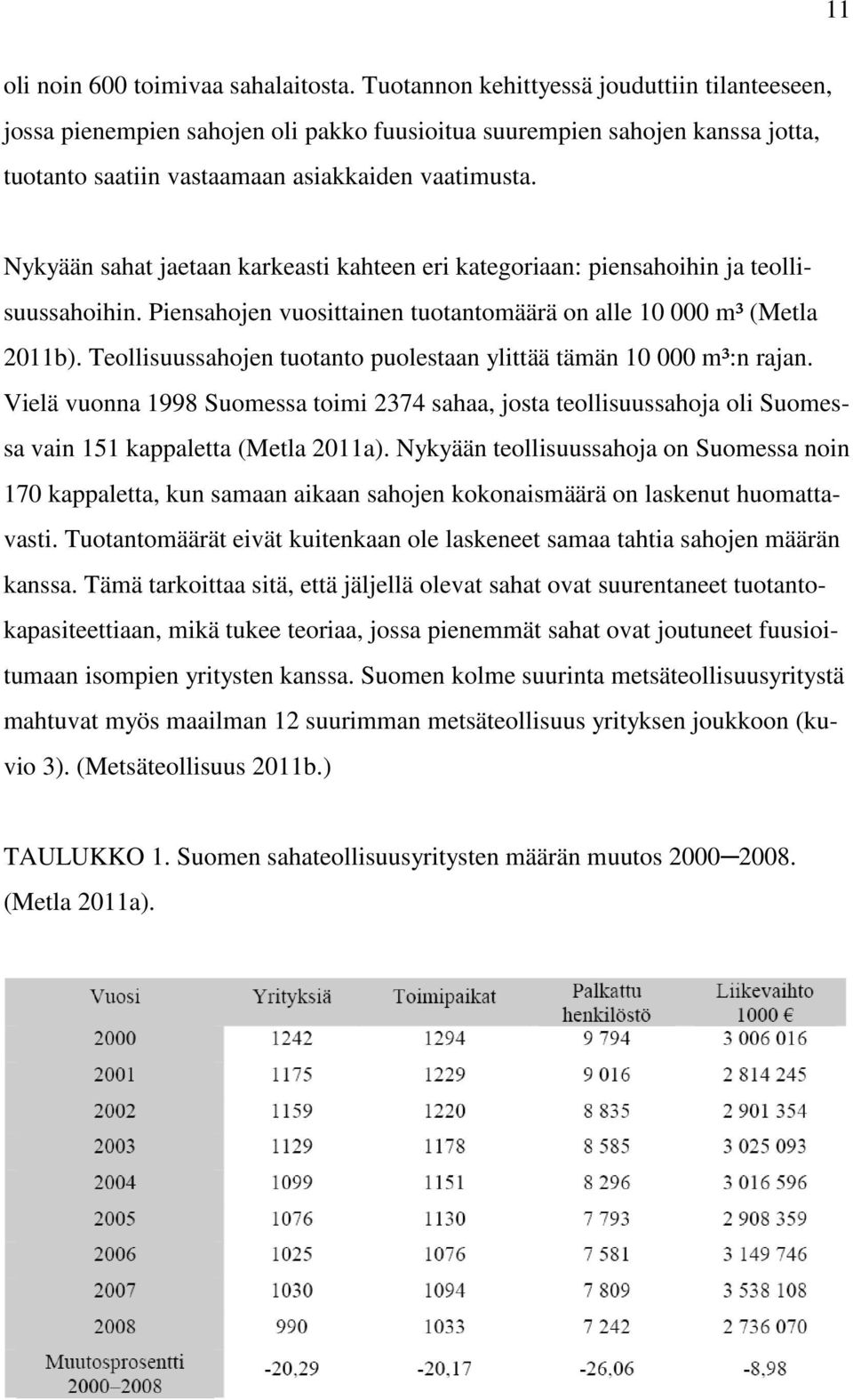 Nykyään sahat jaetaan karkeasti kahteen eri kategoriaan: piensahoihin ja teollisuussahoihin. Piensahojen vuosittainen tuotantomäärä on alle 10 000 m³ (Metla 2011b).