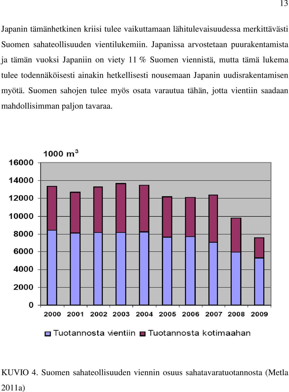 todennäköisesti ainakin hetkellisesti nousemaan Japanin uudisrakentamisen myötä.