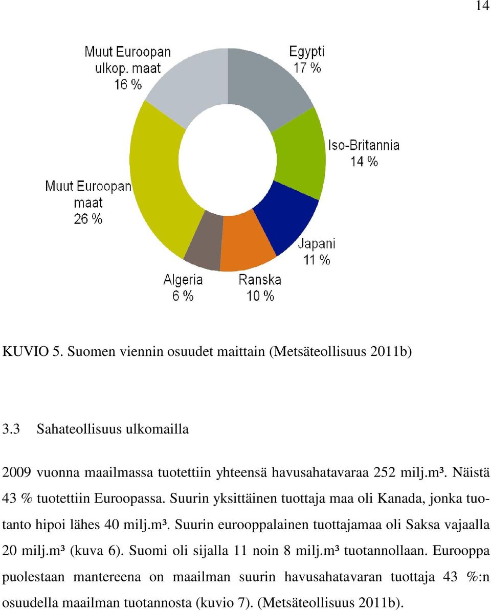 Suurin yksittäinen tuottaja maa oli Kanada, jonka tuotanto hipoi lähes 40 milj.m³.
