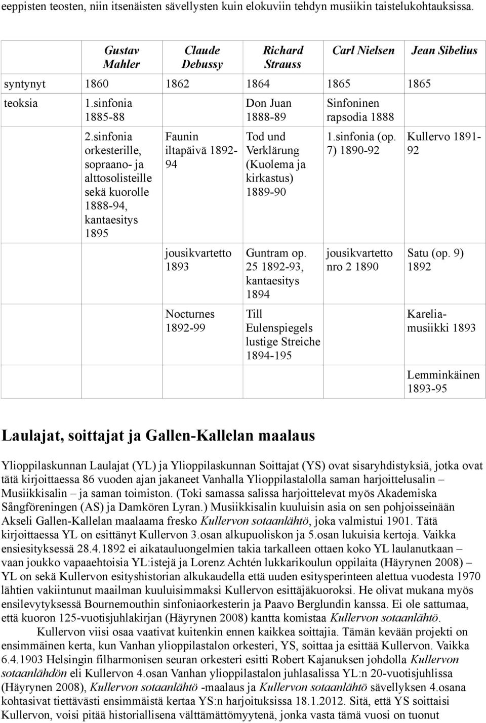 sinfonia orkesterille, sopraano- ja alttosolisteille sekä kuorolle 1888-94, kantaesitys 1895 Faunin iltapäivä 1892-94 jousikvartetto 1893 Nocturnes 1892-99 Don Juan 1888-89 Tod und Verklärung