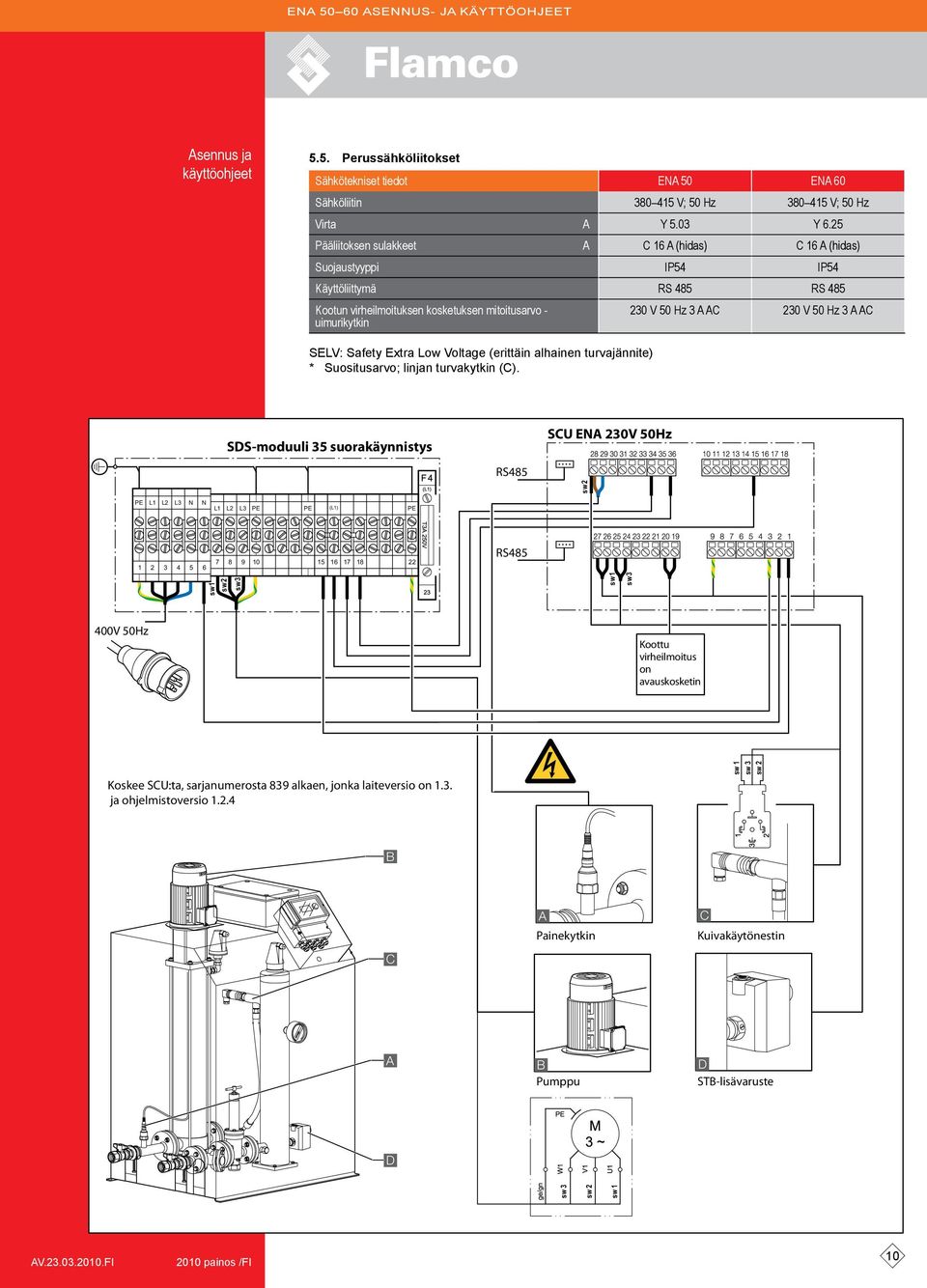 C SELV: Safety Extra Low Voltage (erittäin alhainen turvajännite) * Suositusarvo; linjan turvakytkin (C).