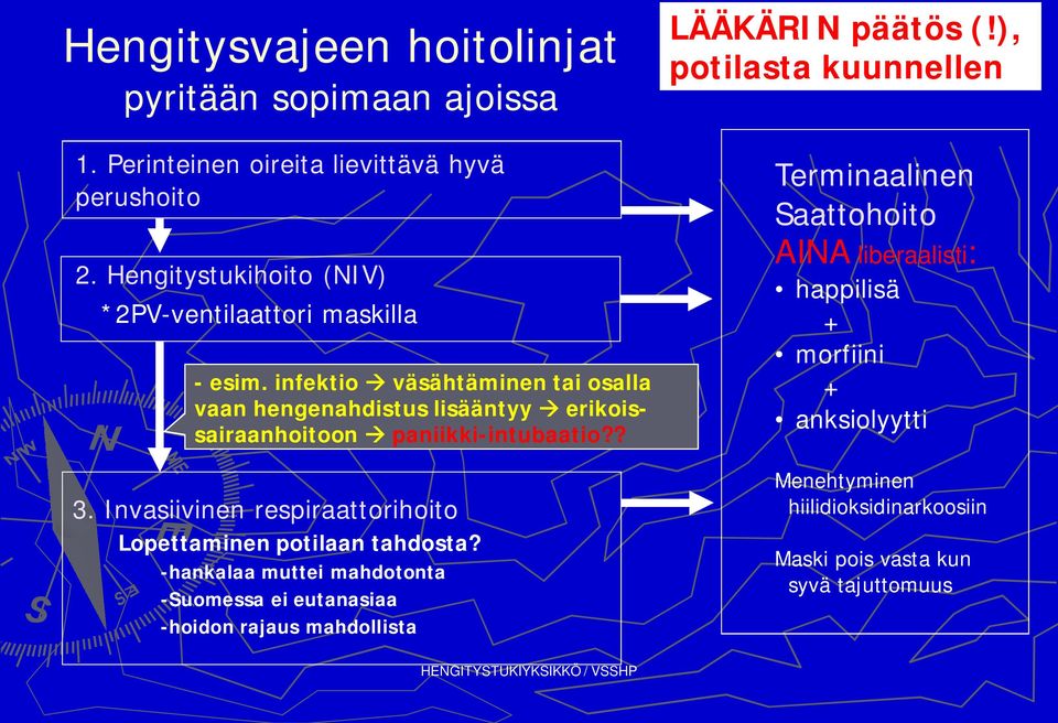 infektio väsähtäminen tai osalla vaan hengenahdistus lisääntyy erikoissairaanhoitoon paniikki-intubaatio?? 3.